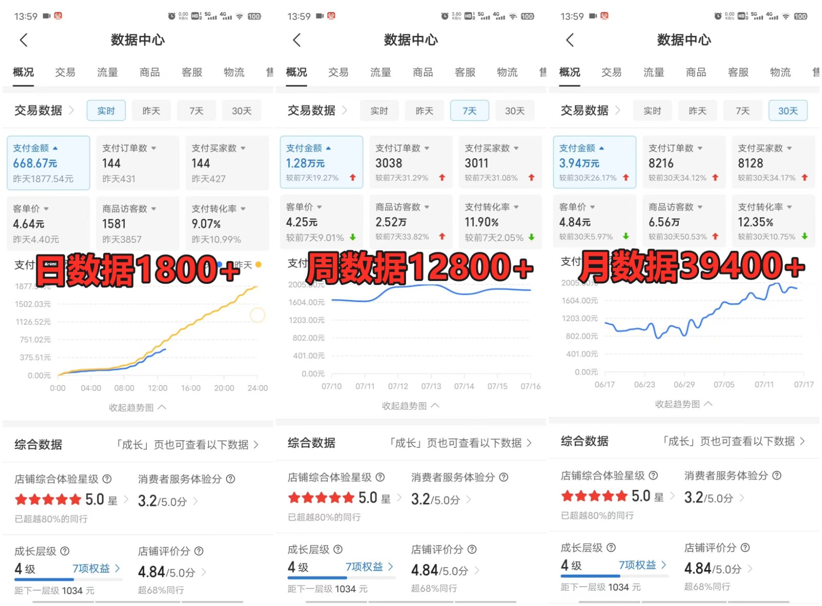 拼多多虚拟店铺项目，电脑挂机自动发货，单店日利润300+-网赚项目平台