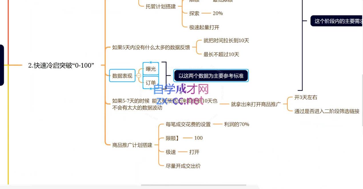 老陶电商·拼多多+抖音小店无货源开店(更新25年1月)-网赚项目平台