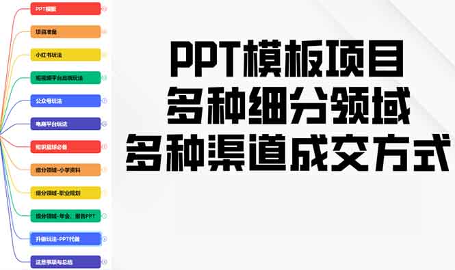 PPT模板项目，多种细分领域，多种渠道成交方式，实操教学-网赚项目平台