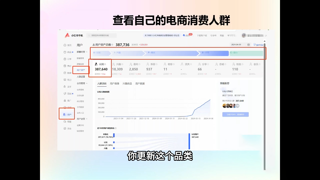 抖影团·小红书电商精品大全课-网赚项目平台