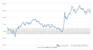 付费文章:吊打97%的权益基金,实操详解:如何利用deepseek来选出一个年化15.55%的大牛股组合?-网赚项目平台