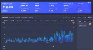最新抖音直播最新玩法 deepseek赋能直播 单日佣金1000+ 新手小白快速上手-网赚项目平台
