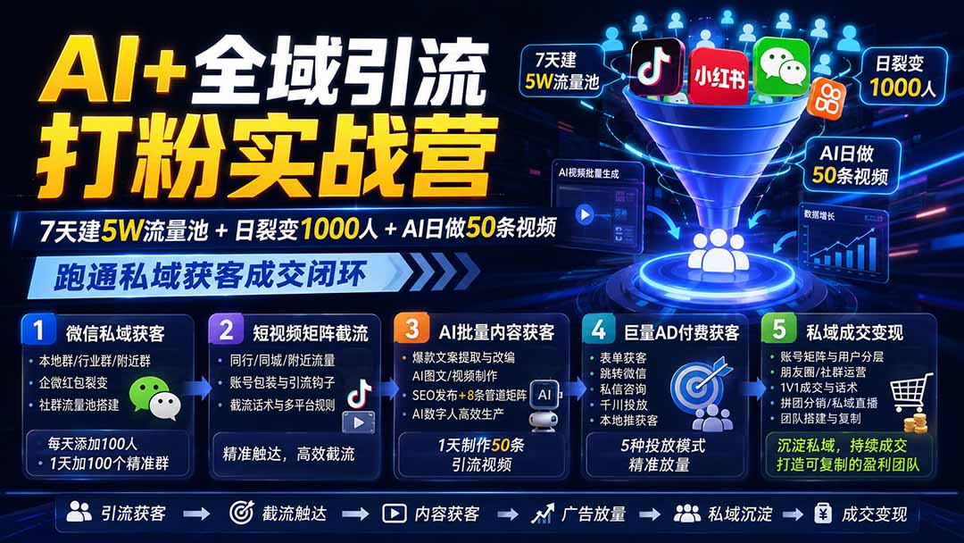 AI+全域引流打粉实战营：7天建5W流量池+日裂变1000人+AI日做50条视频，跑通私域获客成交闭环-网赚项目平台
