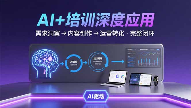 AI技术+培训领域深度应用：需求洞察-内容创作-运营转化  的完整闭环-网赚项目平台