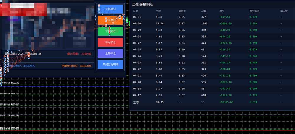 图片[1]-AI智投EA量化训练营，多策略智投+防爆技术+趋势分析 ，轻松上手，矩阵放大，长期稳定。-网赚项目平台
