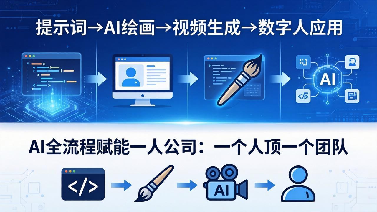 AI全流程赋能一人公司：提示词、绘画、视频、数字人、编程，一个人顶一个团队-网赚项目平台