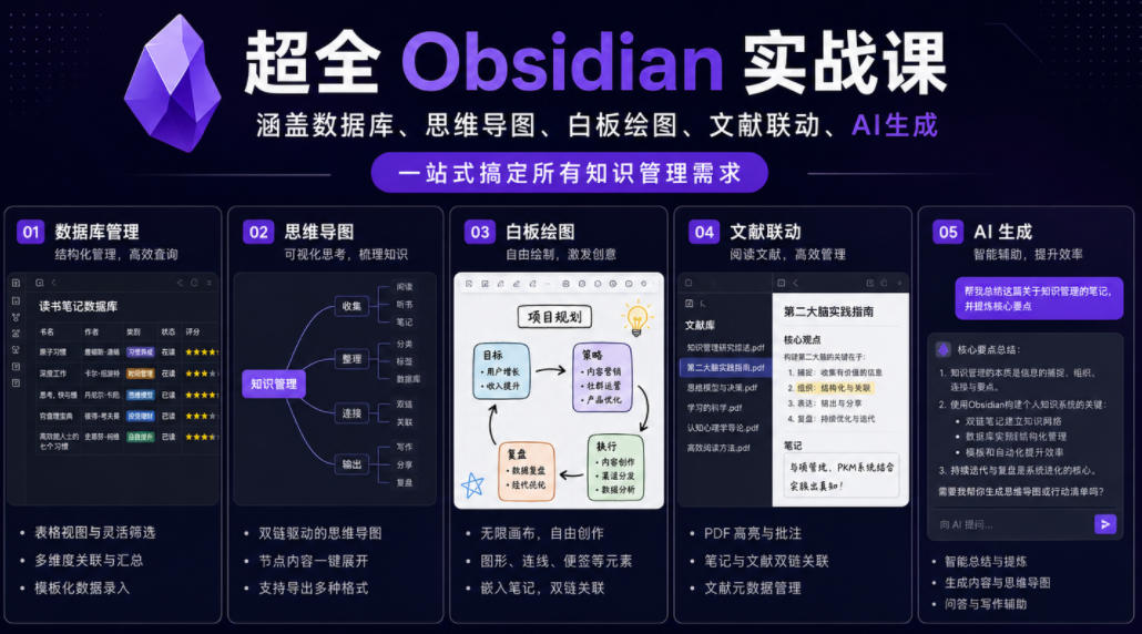 超全Obsidian实战课,涵盖数据库、思维导图、白板绘图、文献联动、AI生成,一站式搞定所有知识管理需求-网赚项目平台