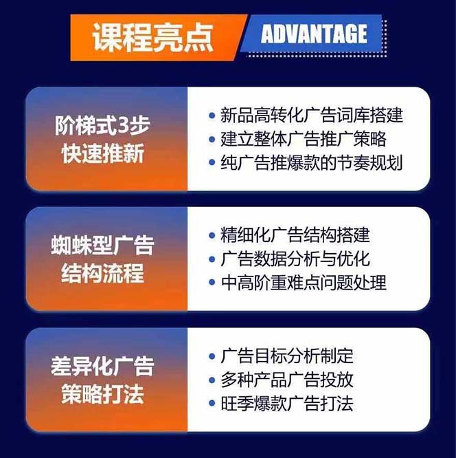 图片[1]-亚马逊爆款广告训练营：掌握关键词库搭建方法，优化广告数据提升旺季销量-网赚项目平台