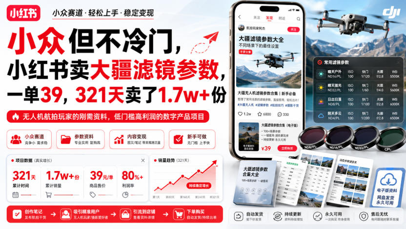 小众但不冷门，小红书卖大疆滤镜参数，一单39，321天卖了1.7w+份-网赚项目平台