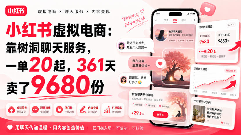 小红书虚拟电商：靠树洞聊天服务，一单20起，361天卖了9680份-网赚项目平台