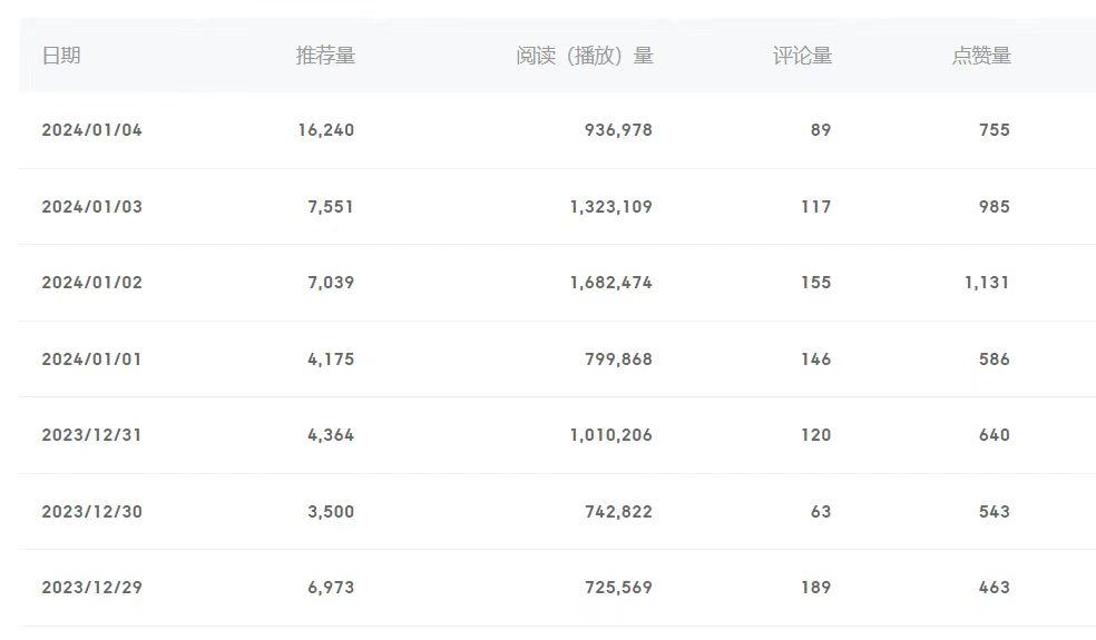 (8582期)百家号美女视频细分领域玩法，只需搬运去重，月保底3-5000＋-网赚项目平台