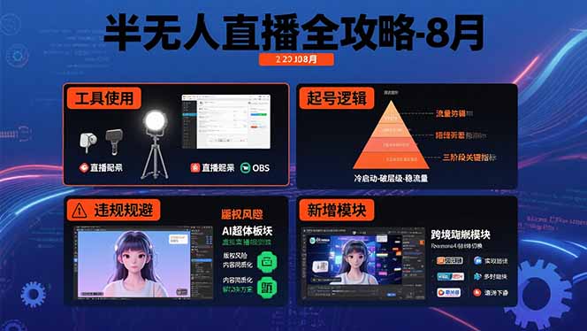 半无人直播全攻略-8月：工具使用+起号逻辑+违规规避,新增AI超体与跨境模块-网赚项目平台