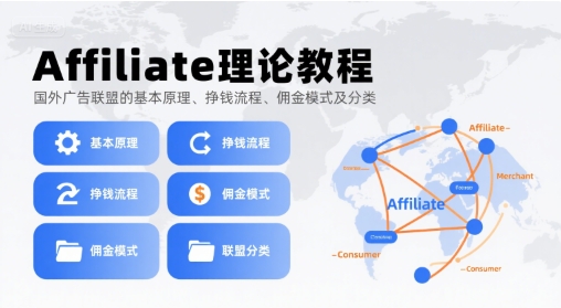 Affiliate理论教程，国外广告联盟的基本原理、挣钱流程、佣金模式及分类-网赚项目平台