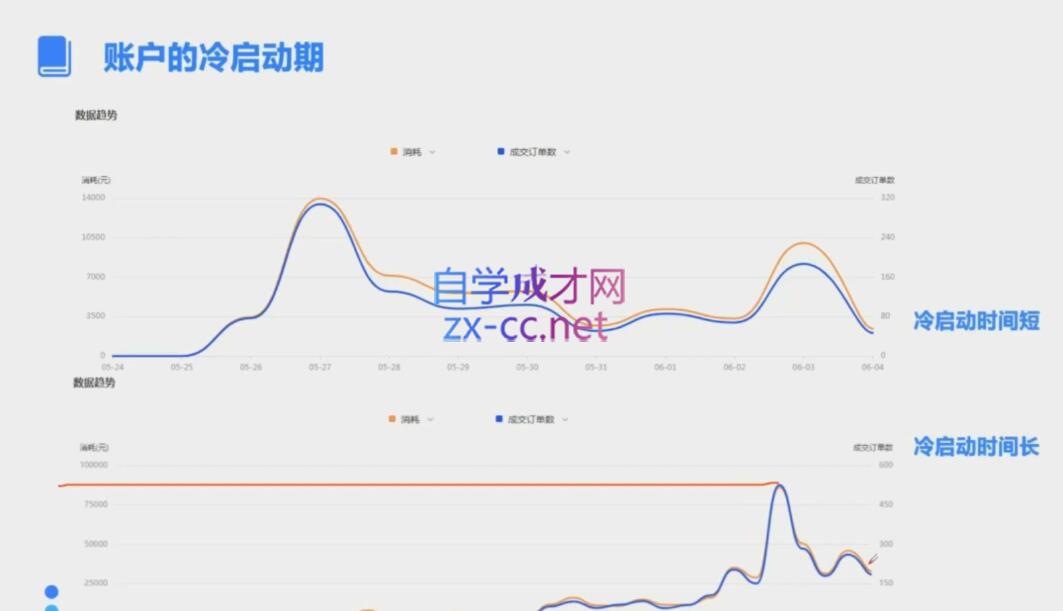 柯南·信息流效果提升训练营(更新10月)-网赚项目平台
