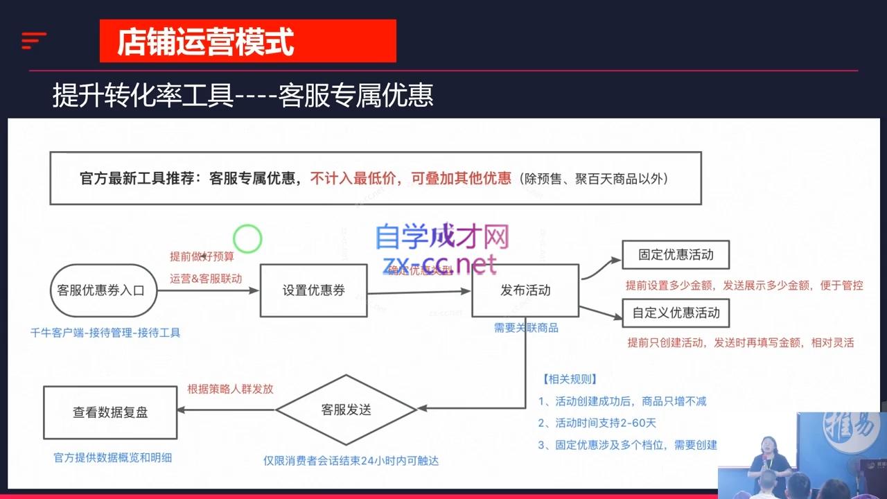 推易·2024淘宝运营现场录制课(更新10月)-网赚项目平台