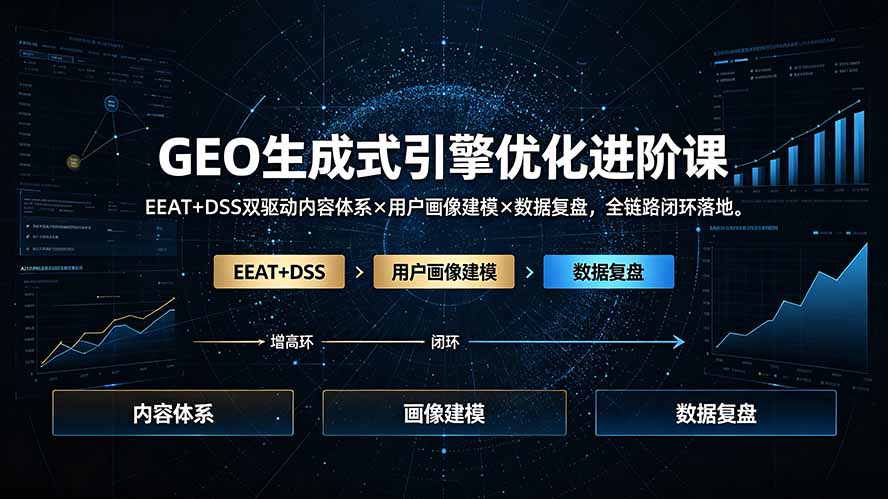 GEO生成式引擎优化进阶课：EEAT+DSS双驱动内容体系×用户画像建模×数据复盘，全链路闭环落地-网赚项目平台