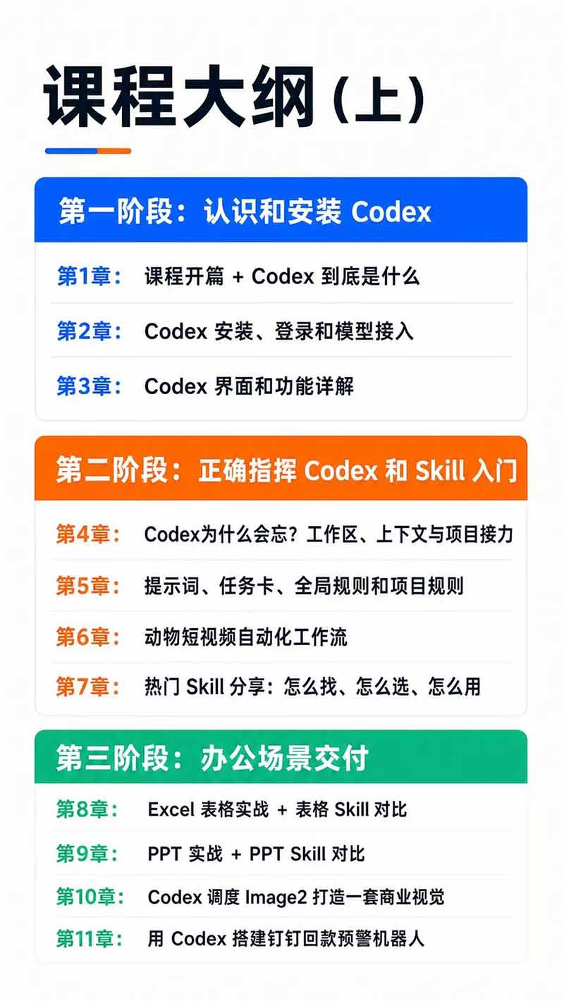 图片[3]-Codex AI实战应用营从工具到项目交付；五大阶段二十章内容案例实操为主线，系统掌握Codex全栈实战能力-网赚项目平台