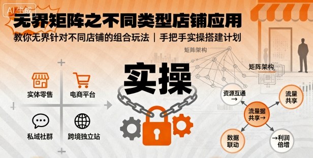 无界矩阵之不同类型店铺应用，教你无界针对不同类型店铺的组合玩法应用，手把手实操搭建计划-网赚项目平台