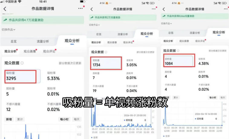 图片[1]-短视频矩阵起号涨粉变现训练营｜多类目剪辑·矩阵起号·账号出售，零基础无露脸稳涨粉落地变现全课-网赚项目平台