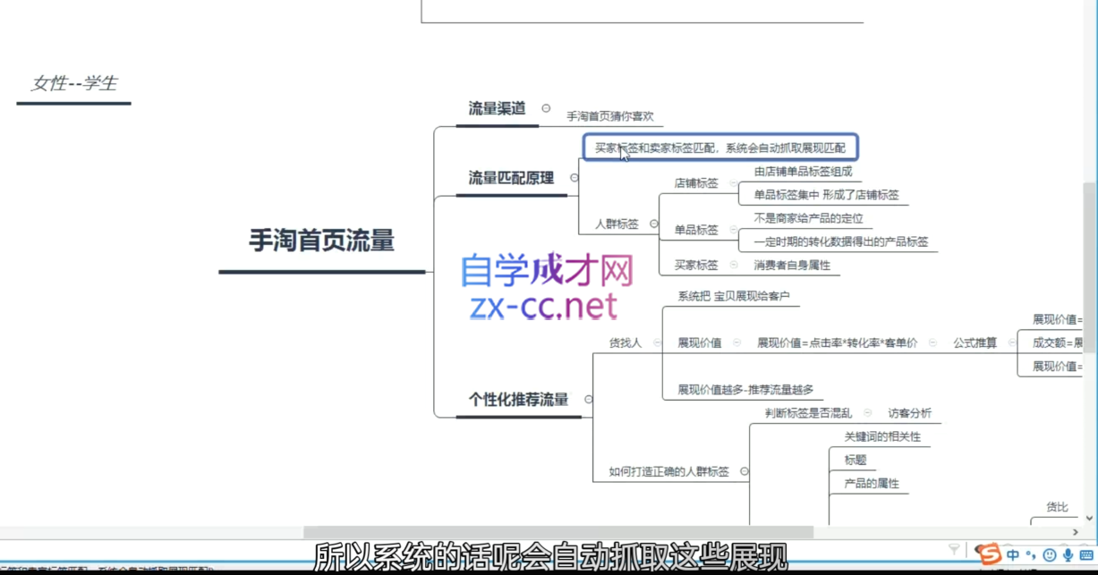 淘系运营21天速成班(更新10月)-网赚项目平台