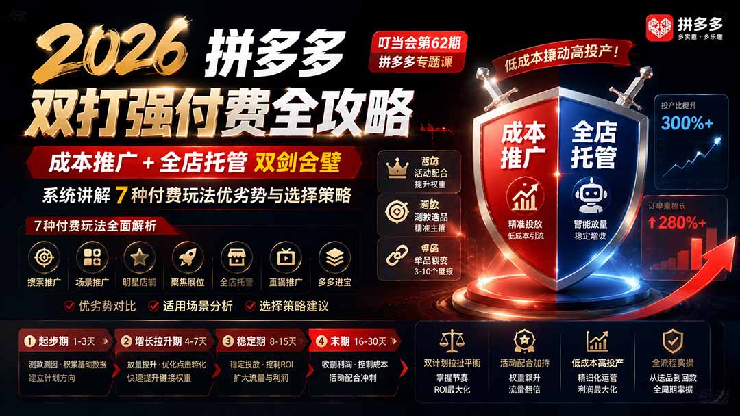 2026拼多多双打强付费全攻略-62期；成本推广加托管双剑合璧，系统讲解7种付费玩法优劣势与选择策略-网赚项目平台