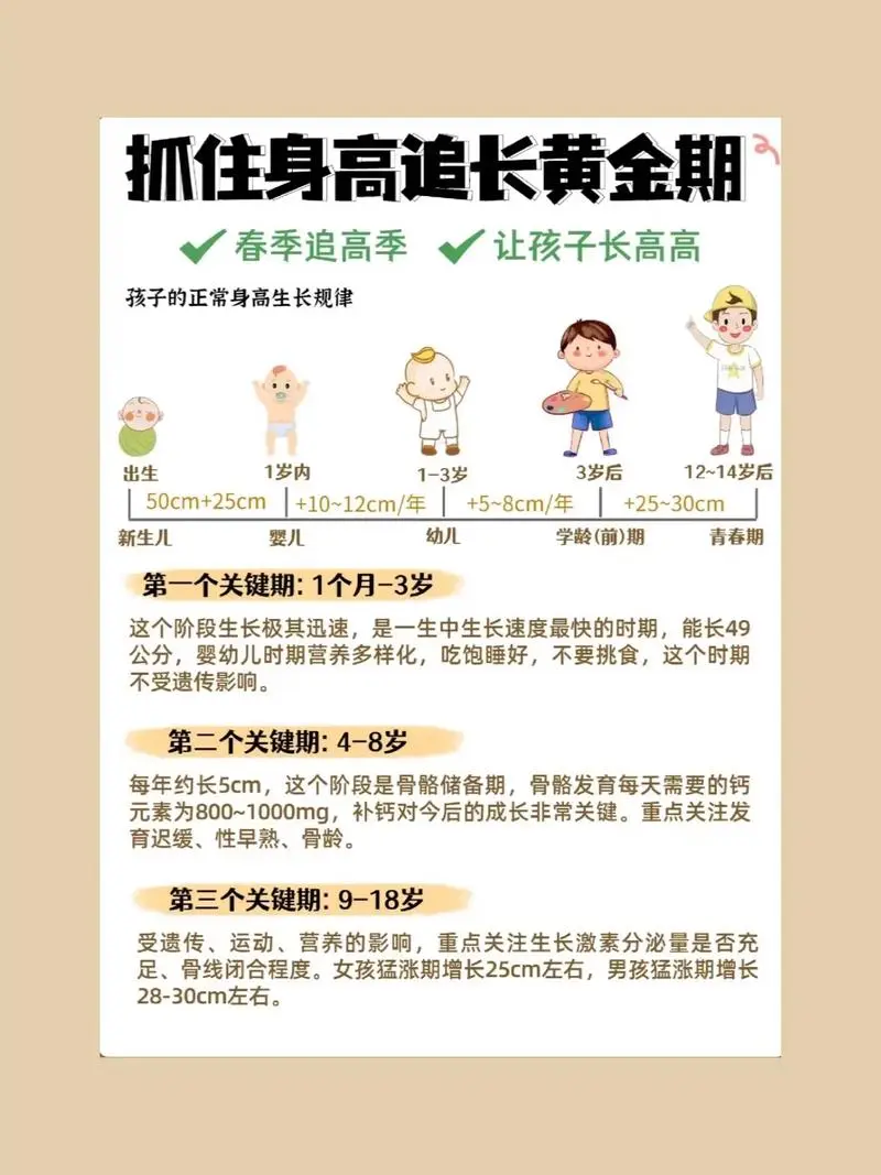 抓住长高黄金期 让孩子突破遗传二次长高-网赚项目平台