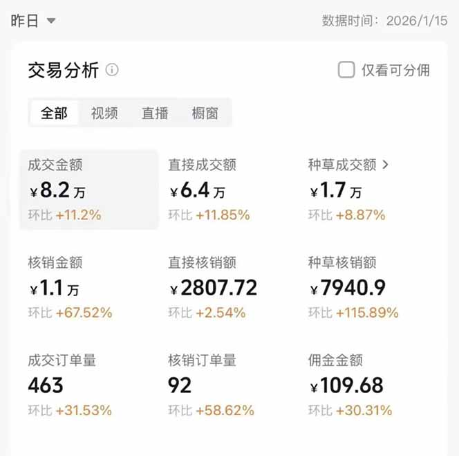 图片[1]-2026带货天花板赛道，不露脸，不直播，一分钟一条作品，单日收益1000+，小白轻松上手-网赚项目平台