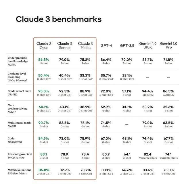 图片[1]-AI掘金技术3.0+Claude3赋能实操变现，日收1000+-网赚项目平台