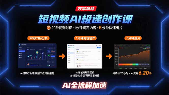 短视频AI极速创作课：20秒找到对标，1分钟搞定内容创作，5分钟快速出片-网赚项目平台
