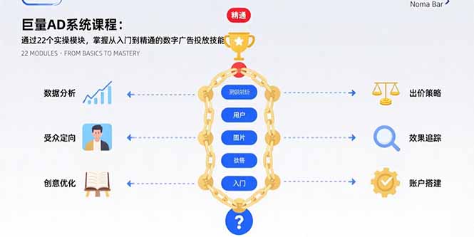 巨量AD系统课程：通过22个实操模块，掌握从入门到精通的数字广告投放技能-网赚项目平台