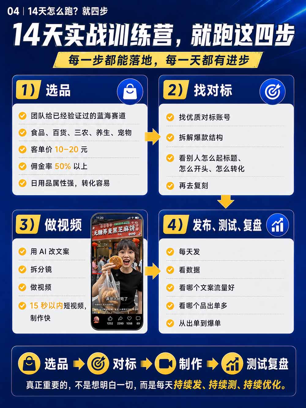 图片[6]-2026视频号AI爆品带货训练营-9月开课｜不露脸不直播，AI做视频发视频号，有人下单，你赚佣金，轻松单日佣金1000+-网赚项目平台