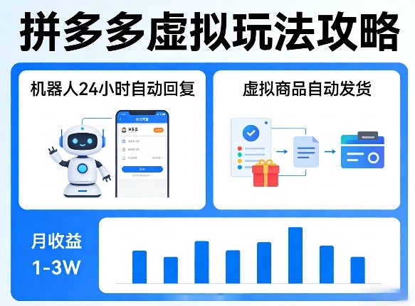 没人告诉你的拼多多虚拟玩法，机器人回复+发货，月搞1-3W【揭秘】-网赚项目平台