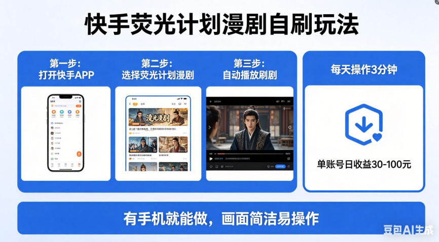 快手荧光计划漫剧自刷玩法，每天几十上百不是问题，有手机就能做【揭秘】-网赚项目平台