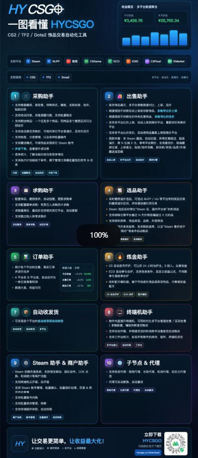 图片[2]-三款AI自动化游戏副业，日入千元，可批量矩阵操作适合新手小白！-网赚项目平台