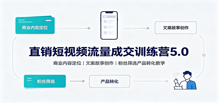 直销短视频流量成交训练营5.0:商业内容定位,文案故事创作,粉丝筛选产品转化教学-网赚项目平台