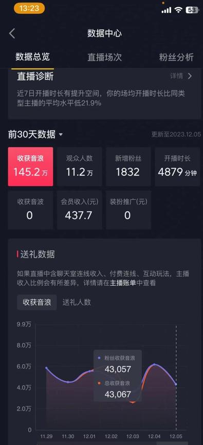 火爆AI美女舞蹈直播，最新防封技术保驾护航，礼物收到手软，日入6000+-网赚项目平台