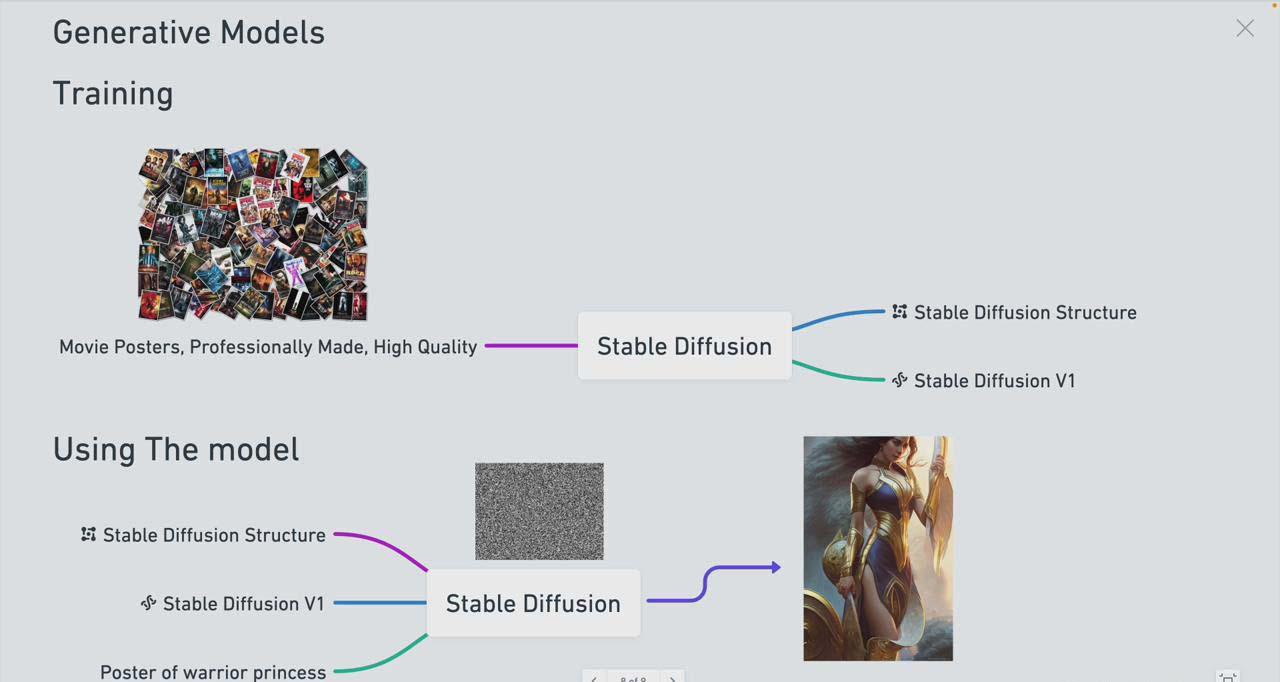 图片[1]-Stable Diffusion 101：构建 AI 艺术的初学者指南教程-16节课-中英字幕-网赚项目平台