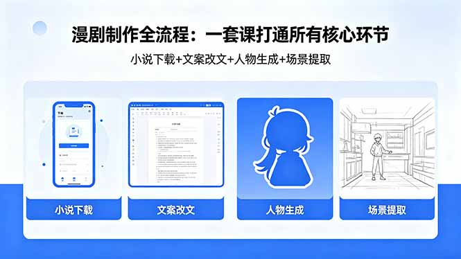 漫剧制作全流程：小说下载+文案改文+人物生成+场景提取：一套课打通漫剧制作所有核心环节-网赚项目平台