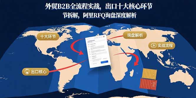 外贸B2B全流程实战，出口十大核心环节拆解，阿里RFQ询盘深度解析-网赚项目平台
