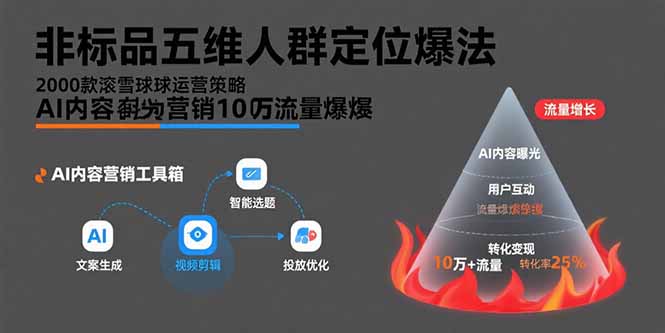 非标品五维人群定位法，2000款滚雪球运营策略，AI内容营销10万流量引爆-网赚项目平台