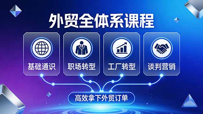 外贸全体系课程：覆盖基础通识+职场转型+工厂转型+谈判营销，一套流程帮你高效拿下外贸订单-网赚项目平台