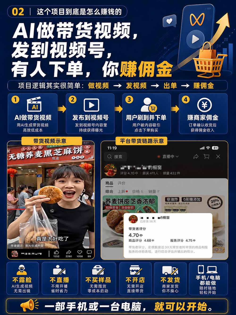 图片[4]-2026视频号AI爆品带货训练营-9月开课｜不露脸不直播，AI做视频发视频号，有人下单，你赚佣金，轻松单日佣金1000+-网赚项目平台