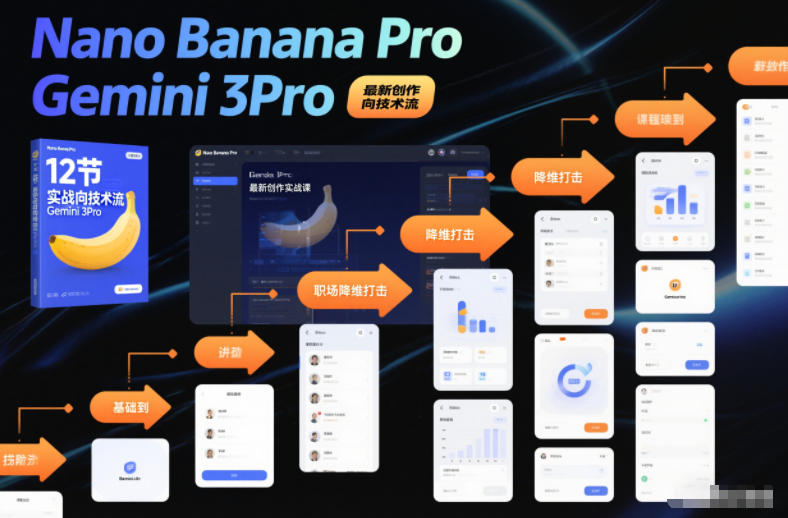Nano Banana Pro Gemini 3Pro,最新创作实战课,12节实战向技术流,职场降维打击-网赚项目平台