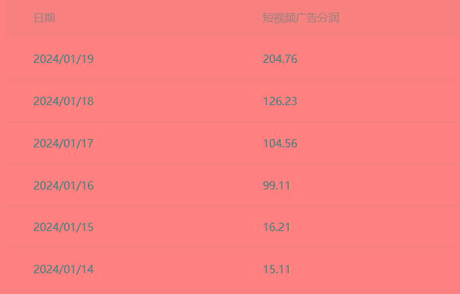 (8712期)百家最新“冷暴利”玩法，小白轻松月入6000+-网赚项目平台