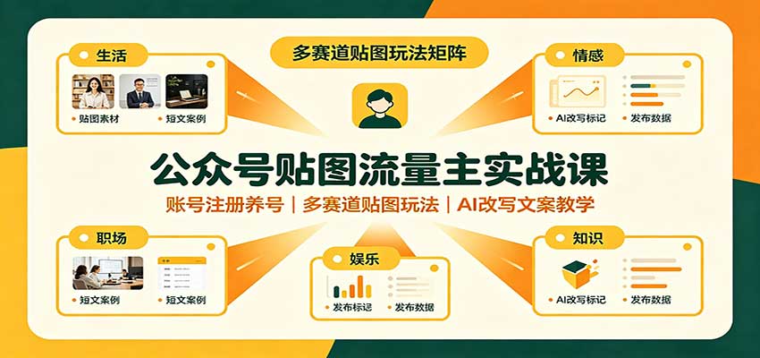 公众号贴图流量主实战课：账号注册养号，多赛道贴图玩法，AI改写文案教学-网赚项目平台