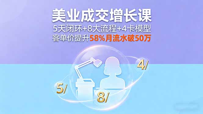 美业成交增长课，5天闭环+8大流程+4卡模型，客单价提升58%月流水破50万-网赚项目平台
