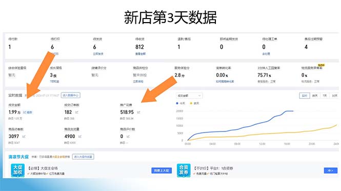 图片[1]-拼多多最新合作日入4000+两天销量过百单，无学费、老运营代操作、小白福利-网赚项目平台